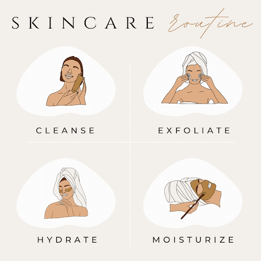 infographic of taking care of skin